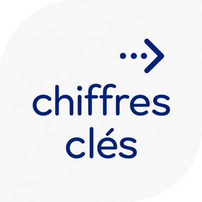 Chiffres clés